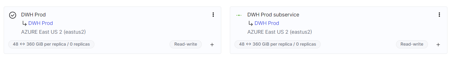기본 서비스와 보조 서비스를 포함한 웨어하우스 예시