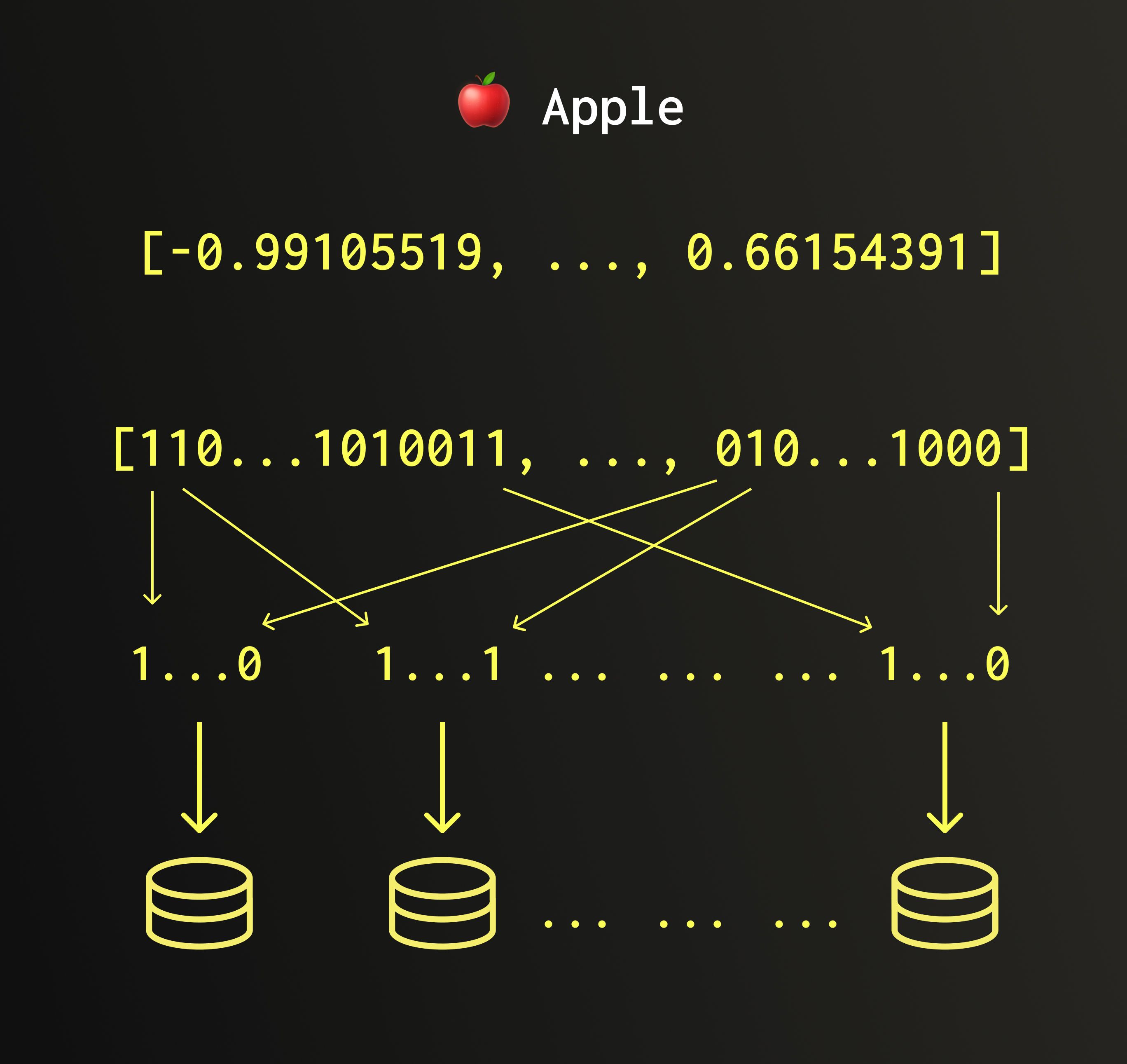 QBit 비트 평면 개념